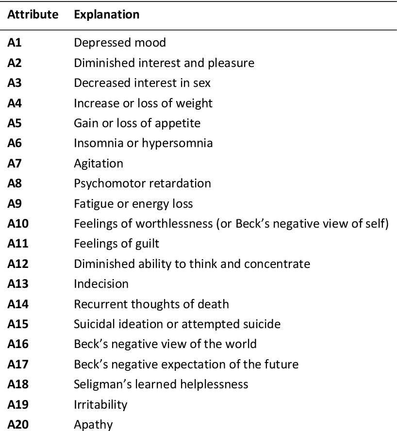 découvrez l'univers de hamilton et son lien avec la dépression, explorant comment la musique et les émotions s'entrelacent pour aborder des thèmes profonds et touchants, et la manière dont l'œuvre inspire la résilience face à la souffrance.
