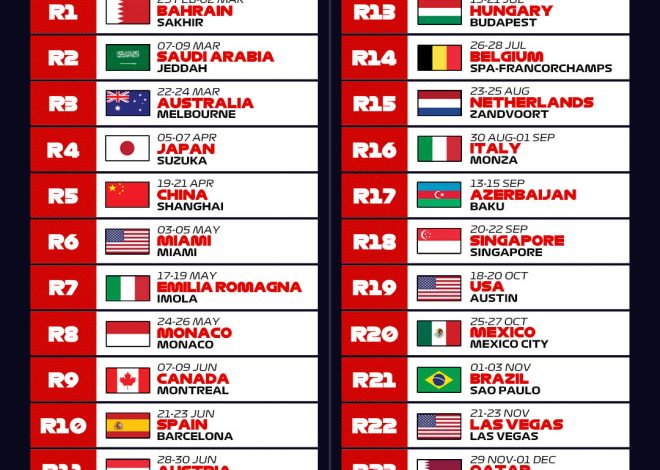 Le calendrier du Grand Prix de F1 de São Paulo 2024