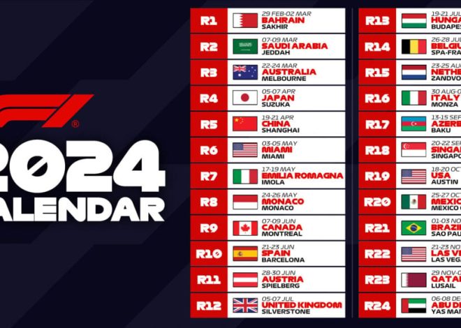 Récapitulatif du Grand Prix des États-Unis 2024 de Formule 1