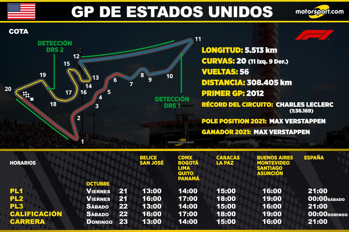 découvrez le classement des pilotes de f1 aux états-unis ! suivez les performances des meilleurs pilotes sur les circuits américains et restez informé des dernières actualités et statistiques de la saison.