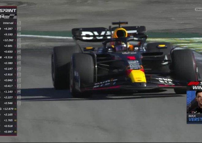 INFO EN DIRECT : Norris décroche la pole position au Grand Prix du Brésil, Verstappen surpris et éliminé dès la Q2!