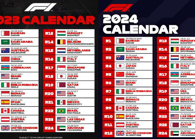 Récapitulatif de la course du Grand Prix de São Paulo 2024 de Formule 1