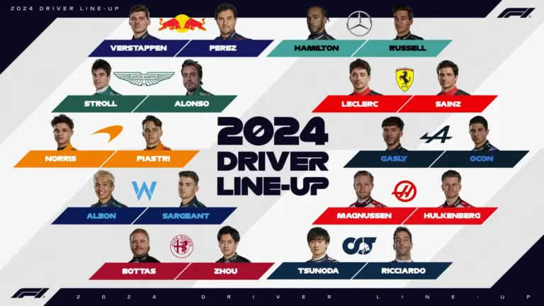 découvrez notre formation exclusive pour pilotes de f1 à são paulo en 2024. préparez-vous à vivre une expérience immersive et à développer vos compétences de conduite sur circuit aux côtés des meilleurs professionnels du milieu. inscrivez-vous dès maintenant et réalisez votre rêve de devenir pilote de formule 1 !