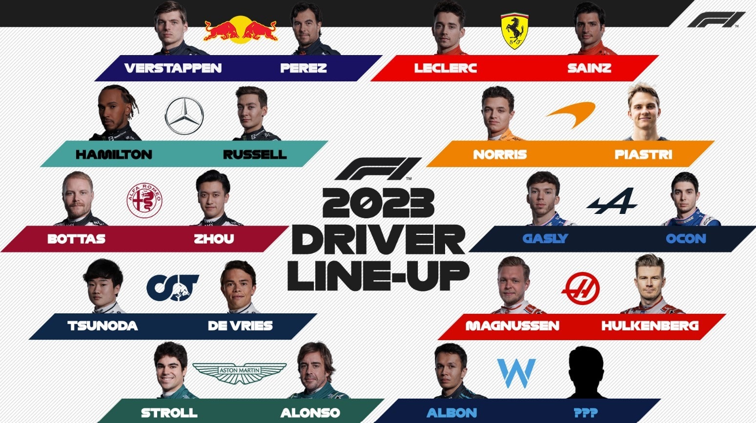 découvrez les pilotes de formule 1 de la saison 2025, leurs performances, équipes et rivalités. plongez au cœur de l'univers de la f1 et suivez l'actualité des champions sur les circuits les plus emblématiques.