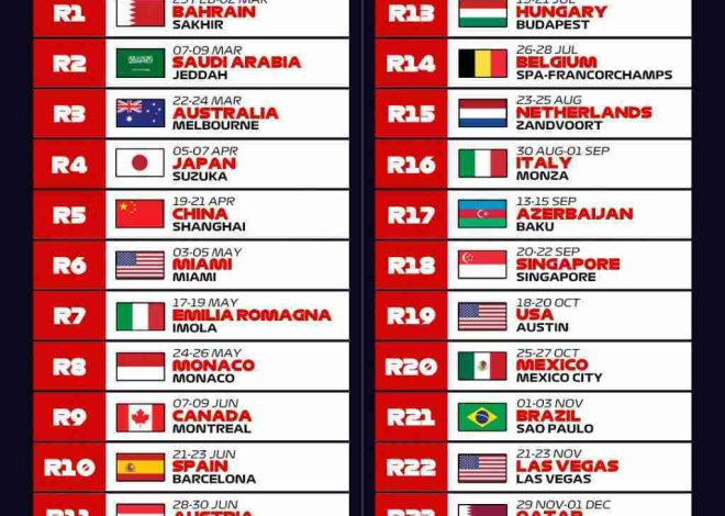 Grand Prix de F1 à Abou Dhabi : Horaires des Qualifications de ce samedi