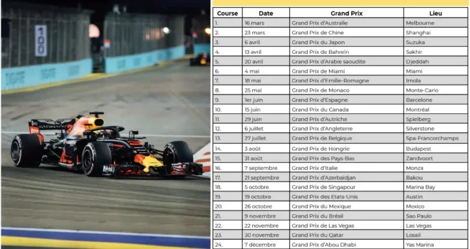 Plongée dans l&rsquo;avenir de la F1 : Découverte du calendrier 2025 en vidéo