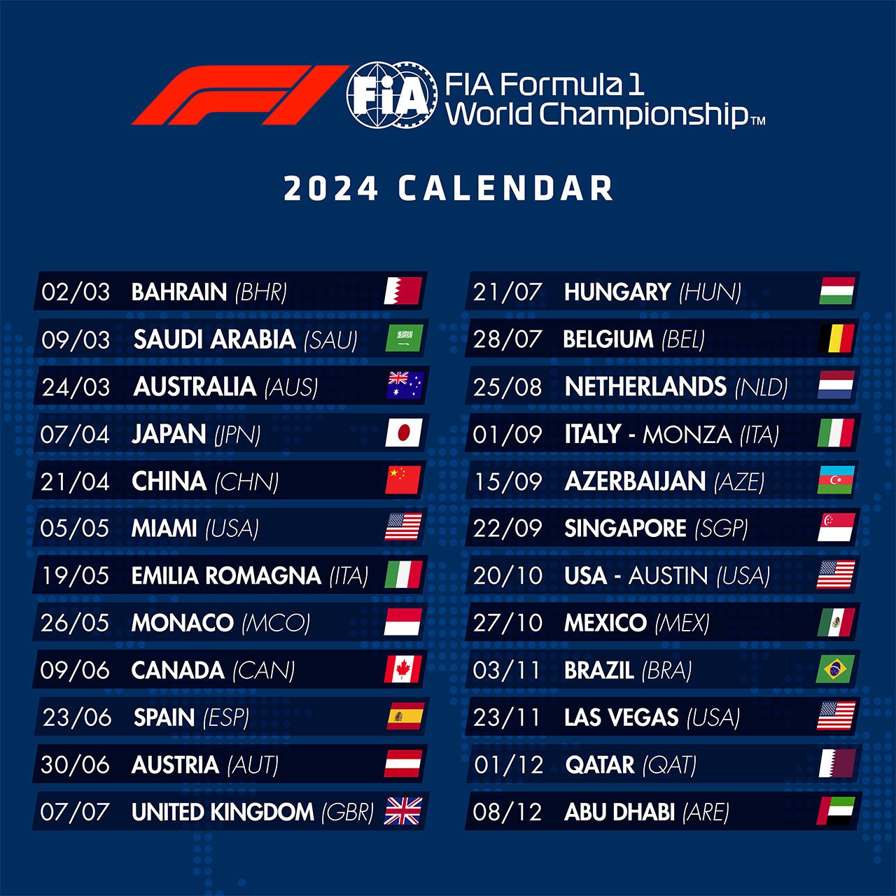 L&rsquo;évolution des systèmes de freinage en Formule 1 : Innovations et avancées de 2024