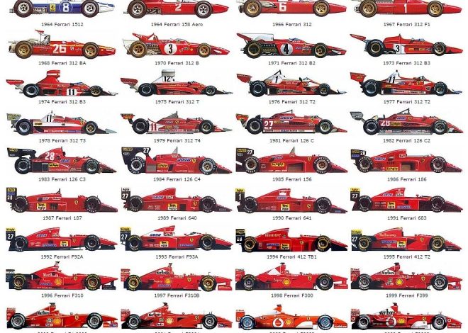 EN IMAGES : 75 ANS D&rsquo;ÉVOLUTION DES BOLIDES DE FORMULE 1, DES MOTEURS AVANTS À L&rsquo;INTRODUCTION DU HALO