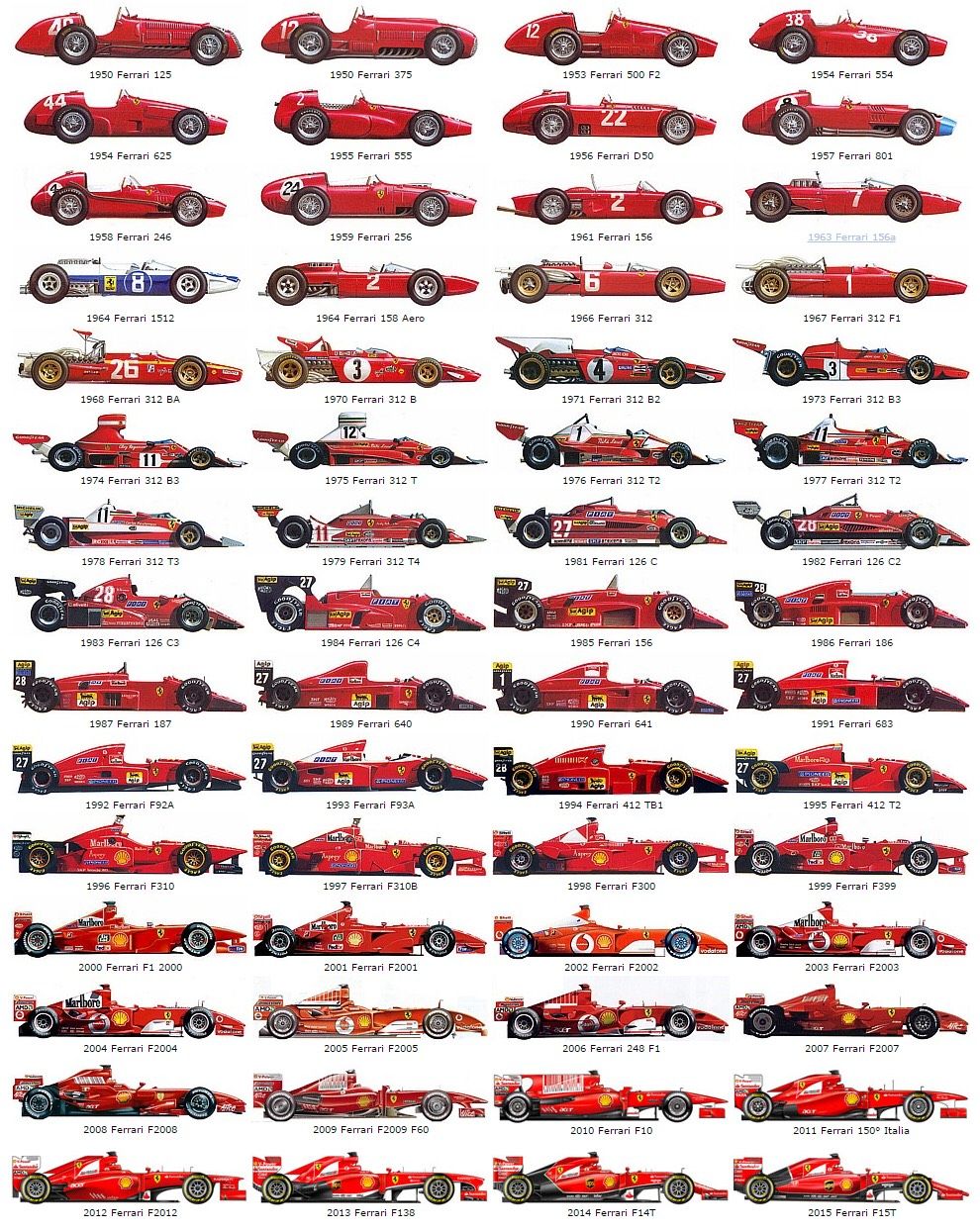 EN IMAGES : 75 ANS D&rsquo;ÉVOLUTION DES BOLIDES DE FORMULE 1, DES MOTEURS AVANTS À L&rsquo;INTRODUCTION DU HALO