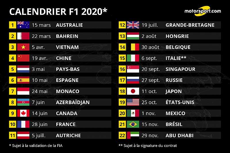 découvrez l'histoire fascinante de la formule 1 au fil des ans, de ses débuts spectaculaires à l'évolution des voitures et des pilotes emblématiques. plongez dans les moments marquants et les innovations qui ont façonné ce sport automobile passionnant.