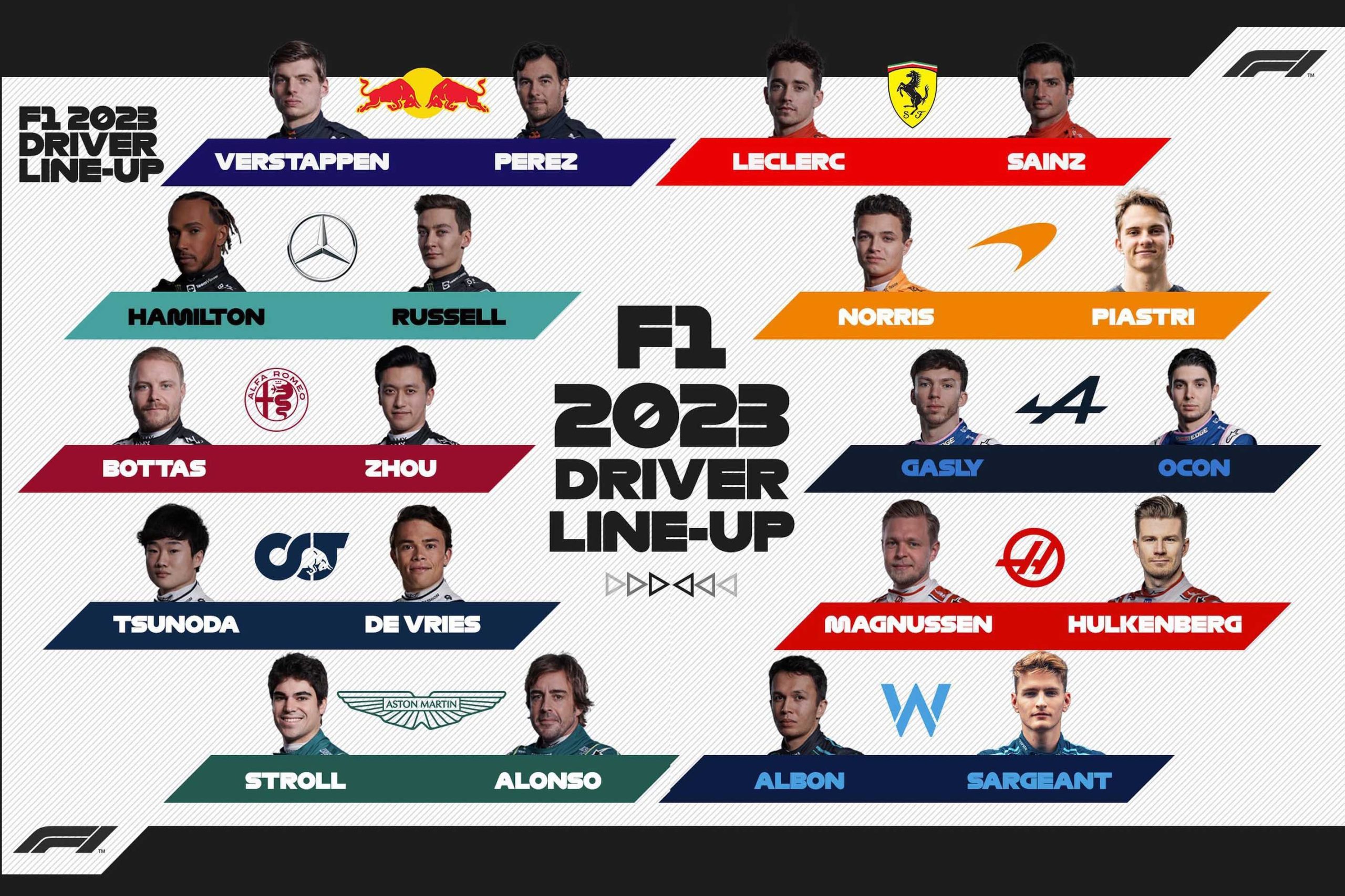 découvrez les ambitions de cadillac dans le monde de la formule 1 avec ses futurs pilotes. plongez dans l'univers passionnant de la compétition automobile et les projets innovants de cette légendaire marque.