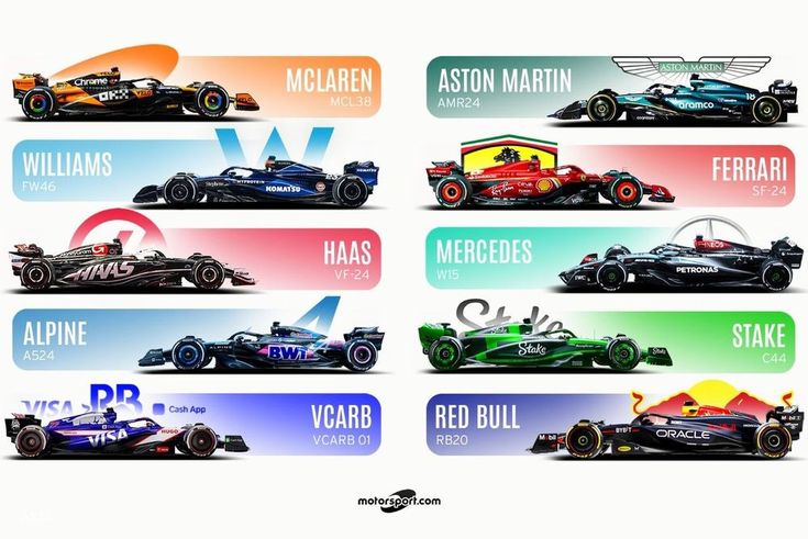 découvrez tout sur la saison de formule 1 2025 : les pilotes qui feront rougir le bitume, les monoplaces innovantes qui défieront la vitesse et un calendrier palpitant des courses à ne pas manquer. plongez dans l'univers fascinant de la f1 !