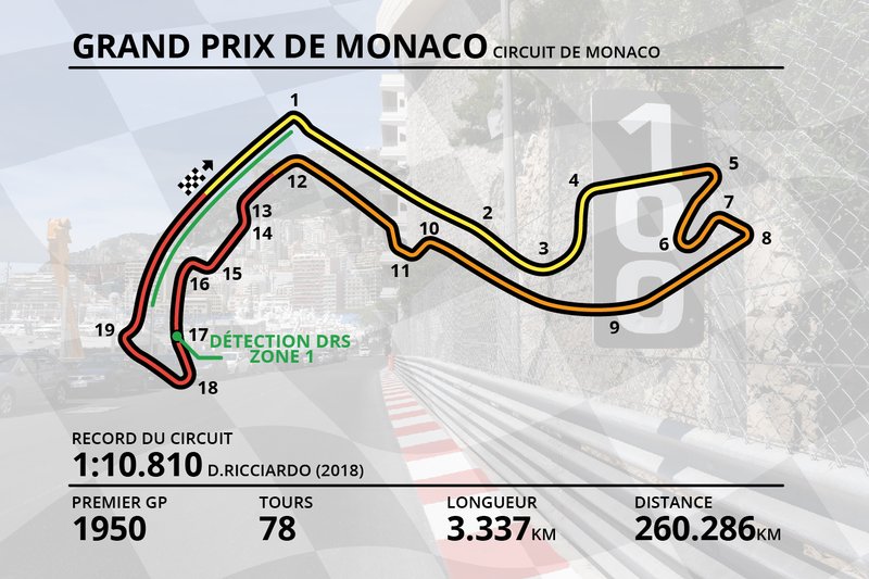 découvrez les moments palpitants de la formule 1 à monaco, où la stratégie des deux passages aux stands a fait toute la différence. plongez au cœur de la course, analysez les choix des équipes et revivez les actions spectaculaires qui ont marqué cette légendaire compétition.