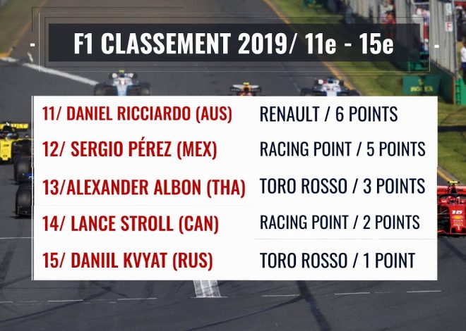 Classement des 40 courses de Formule 1 : des moins prestigieuses aux plus renommées