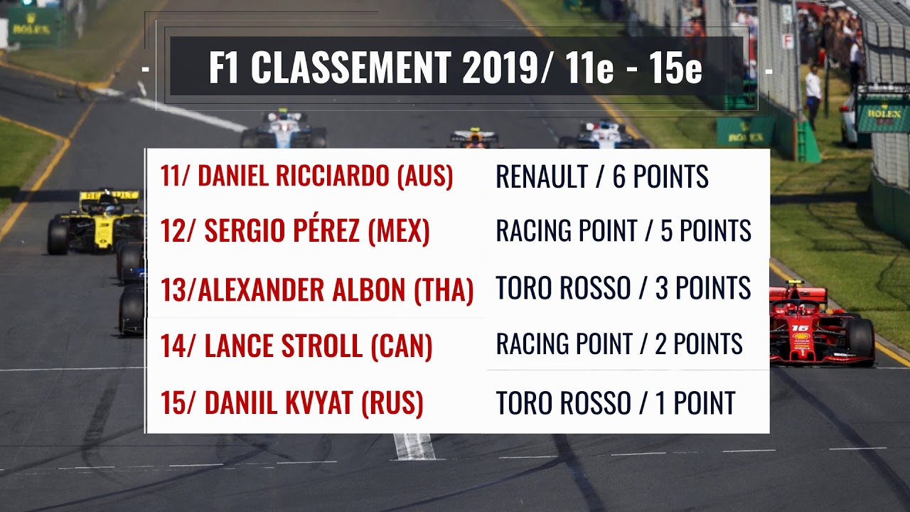 Classement des 40 courses de Formule 1 : des moins prestigieuses aux plus renommées