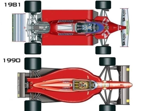 La Formule 1 en plein essor : des revenus en plein boom!