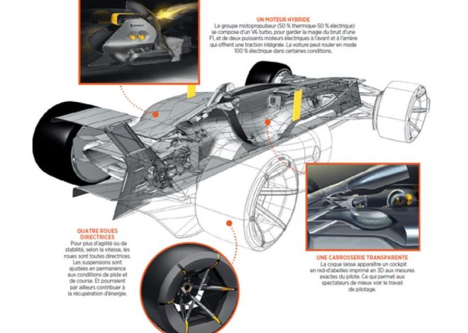 La formule 1 : les clés d&rsquo;un renouveau passionnant