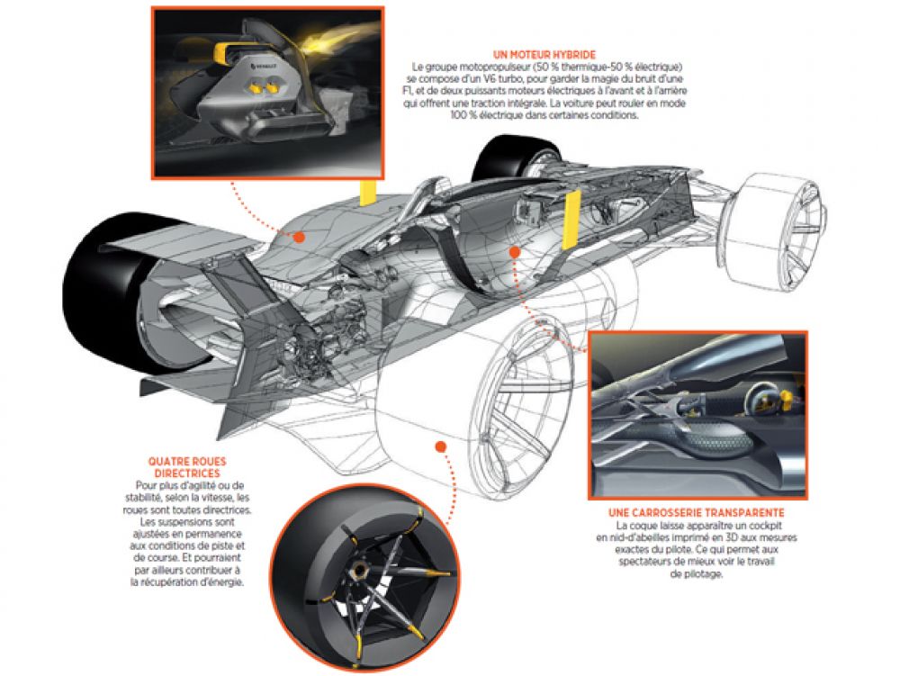 La formule 1 : les clés d&rsquo;un renouveau passionnant