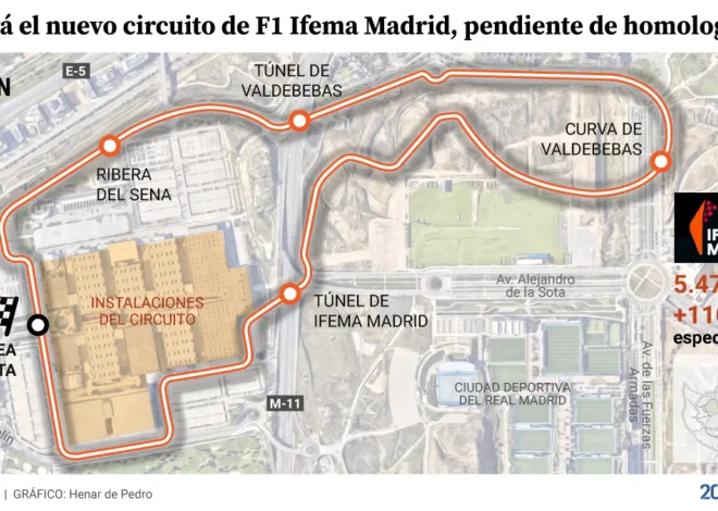 Eiffage et Acciona s&rsquo;associent pour réaliser le circuit de Formule 1 à Madrid