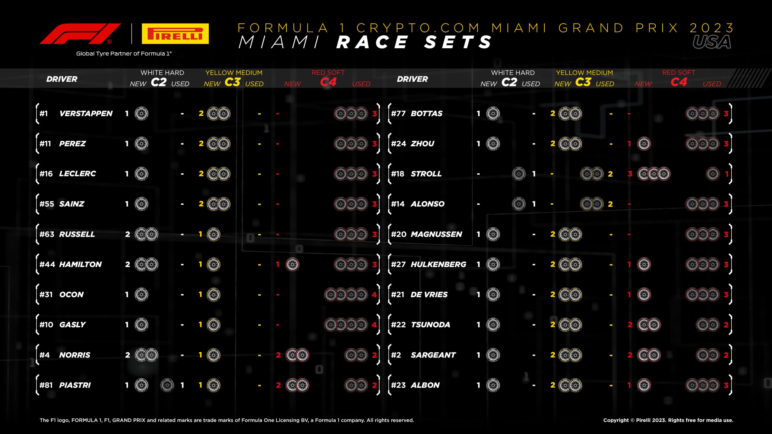 découvrez le partenariat révolutionnaire de la formule 1 à miami en 2041, une collaboration qui promet d'apporter des innovations spectaculaires dans le monde de la course automobile. plongez dans les détails de cet événement marquant et son impact sur l'avenir de la f1.