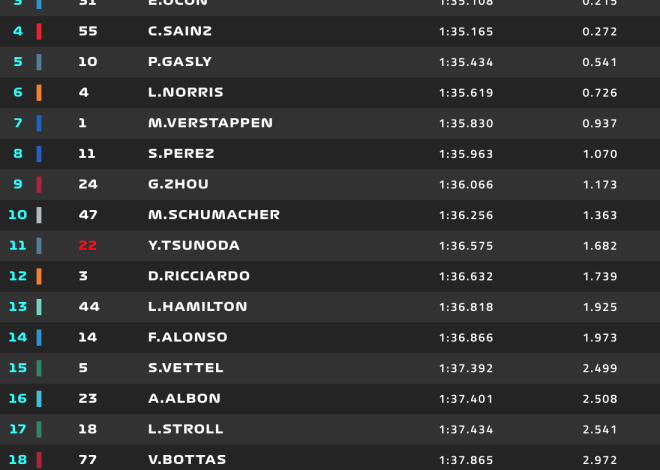F1. Découvrez à quelle heure et sur quelle chaîne regarder les qualifications du Grand Prix du Canada.