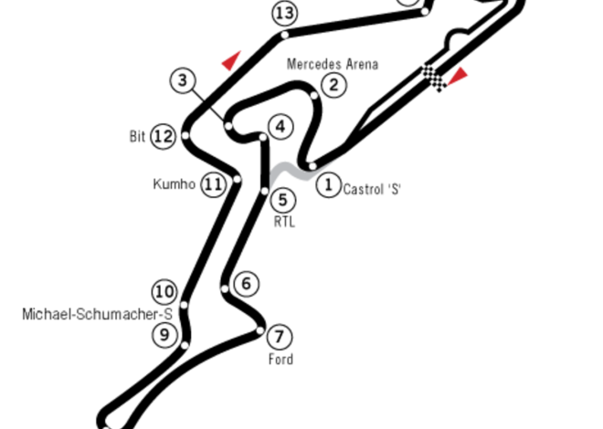 les raisons pour lesquelles le Nürburgring oppose une fin de non-recevoir au retour de la F1