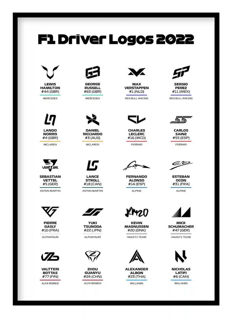 découvrez l'univers fascinant des pilotes de f1 qui n'ont jamais réussi à obtenir la pole position. analysez leurs performances, les défis rencontrés et les moments marquants de leur carrière au sein des plus grandes écuries de formule 1.