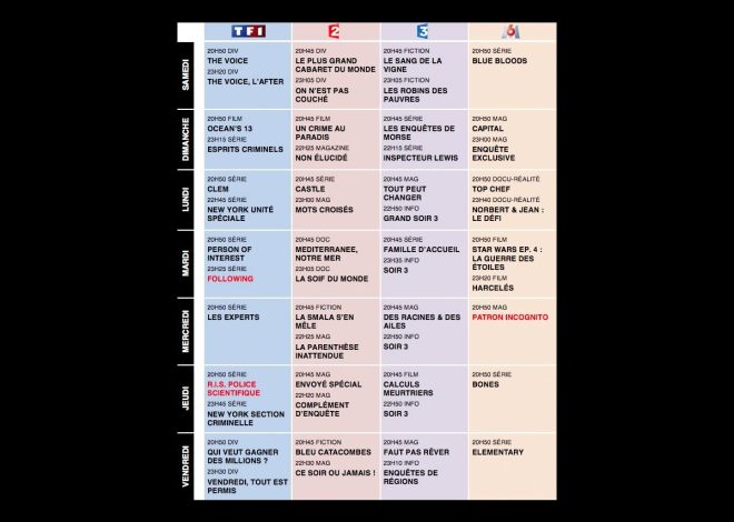 Découvrez le programme excitant du Grand Prix de Belgique de Formule 1