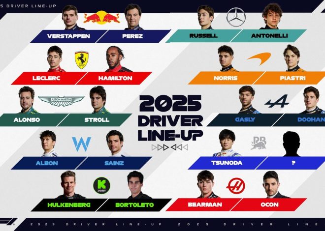 Sondage : qui, selon vous, se distingue comme le meilleur pilote en ce début de saison 2025 de Formule 1 ?