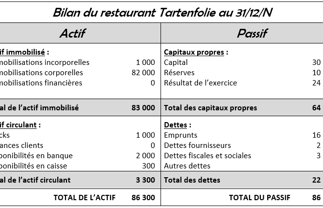 Bilan de la saison F1 2025 : les résultats du Grand Prix d&rsquo;Italie à Monza et le classement actualisé