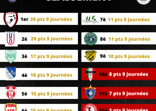 F1 : Ce qu&rsquo;il faut retenir du nouveau classement suite au Grand Prix de Singapour, avec une sanction de 5 secondes pour un pilote en tête !