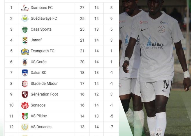 Formule 1 : Découvrez le classement détaillé des pilotes et des équipes suite au Grand Prix des États-Unis