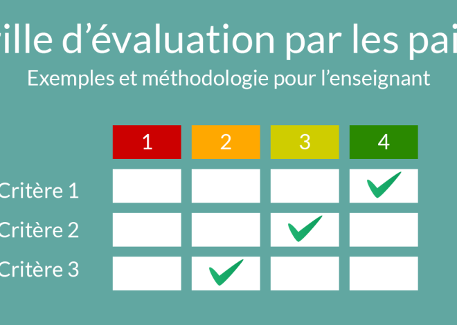 Les Équipes et Pilotes Prêts à S&rsquo;élancer : La Grille de Départ du Grand Prix de Singapour F1 2025