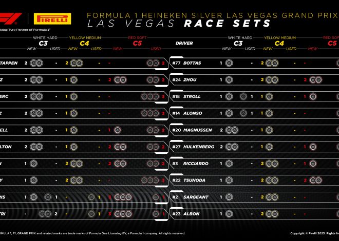 La F1 réagit aux remarques d&rsquo;Alonso : le Grand Prix de Las Vegas s’installe durablement