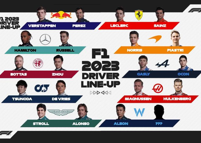 Les écuries de Formule 1, un marché explosif valant désormais des milliards