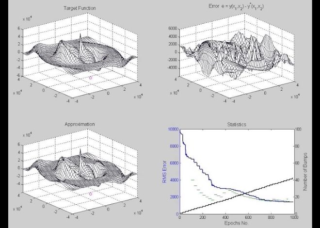 Newey révèle ses méthodes d&rsquo;analyse des voitures de Formule 1 concurrentes