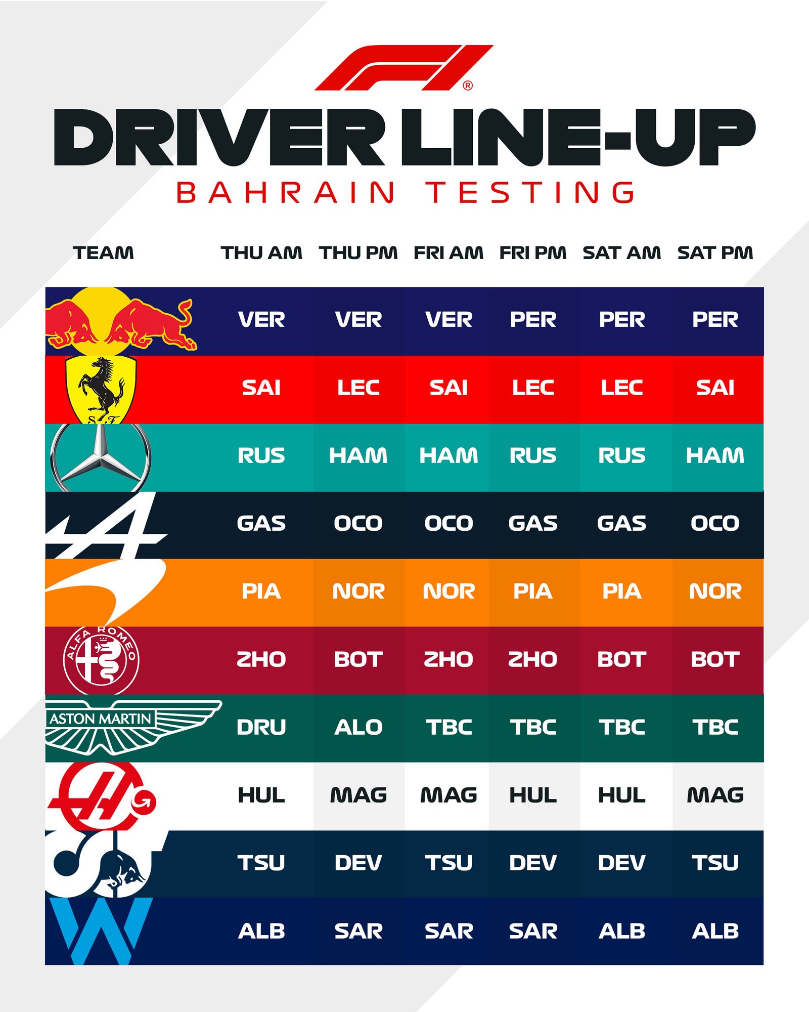 découvrez pourquoi les pilotes se sentent rassurés avant les essais de bahreïn, avec des conditions optimales et une préparation optimale pour la course.