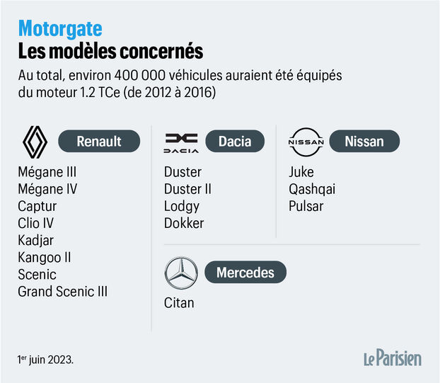 découvrez les détails du vote controversé concernant le moteur mercedes, ses enjeux et les réactions dans le monde de la compétition automobile.