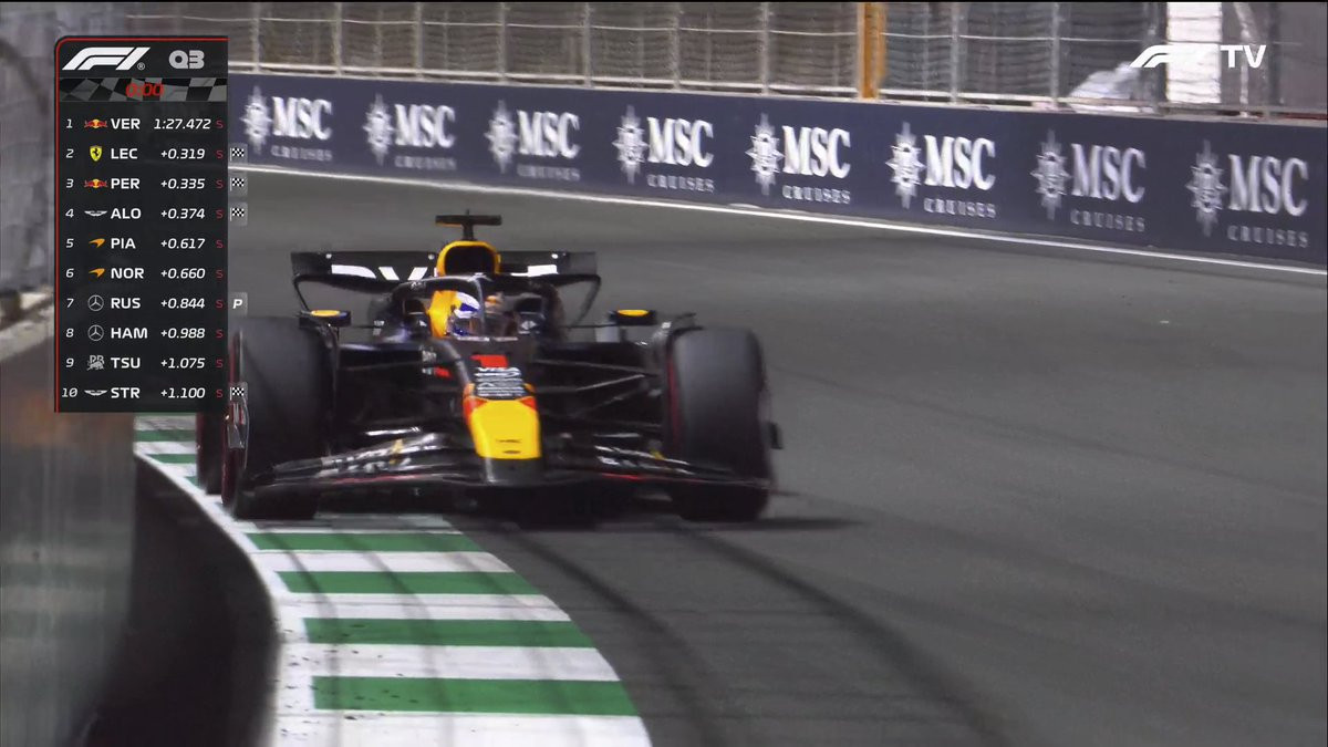 analyse des tensions actuelles en iran et de leur impact potentiel sur le grand prix de formule 1 à bahreïn et en arabie saoudite, entre sécurité et coulisses sportives.