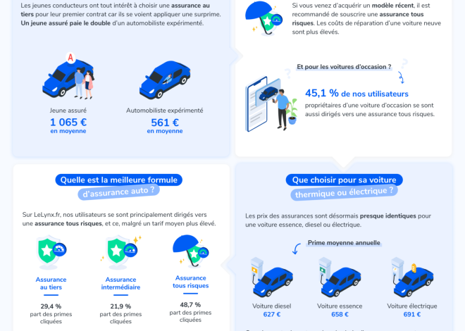 Assurance auto 2026 : les raisons du succès grandissant de cette formule prisée par les conducteurs