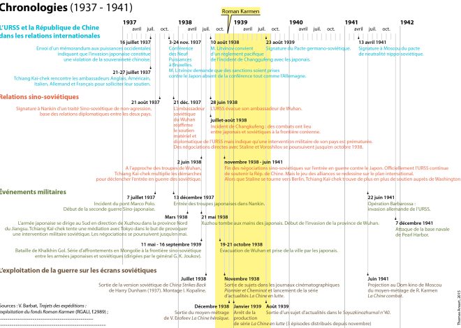F2 : Deux modifications majeures du calendrier annoncées en raison du conflit en cours