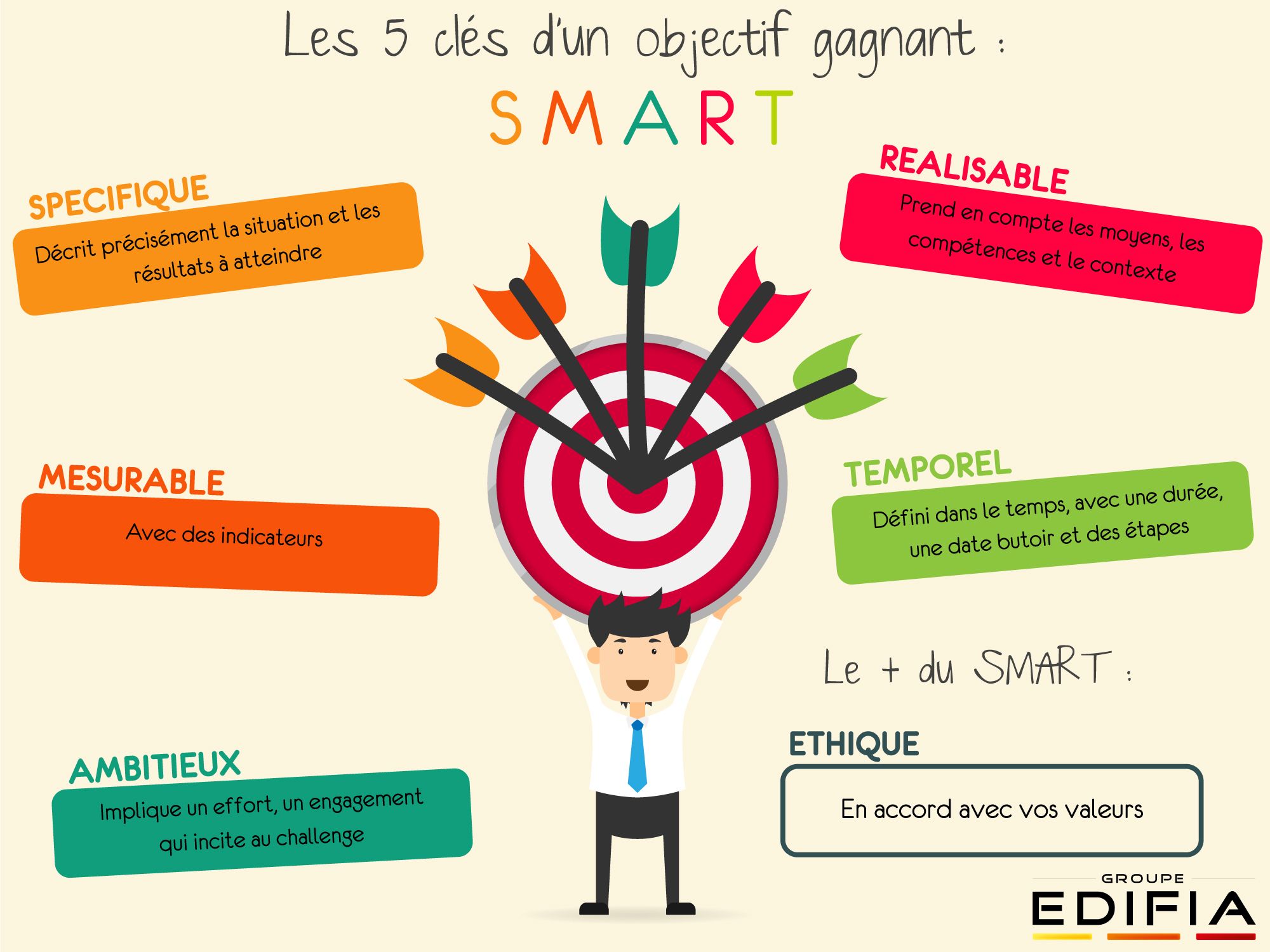 découvrez l'objectif ambitieux de la f1 pour 2027 : innovations technologiques, durabilité et performance au cœur de la compétition automobile.