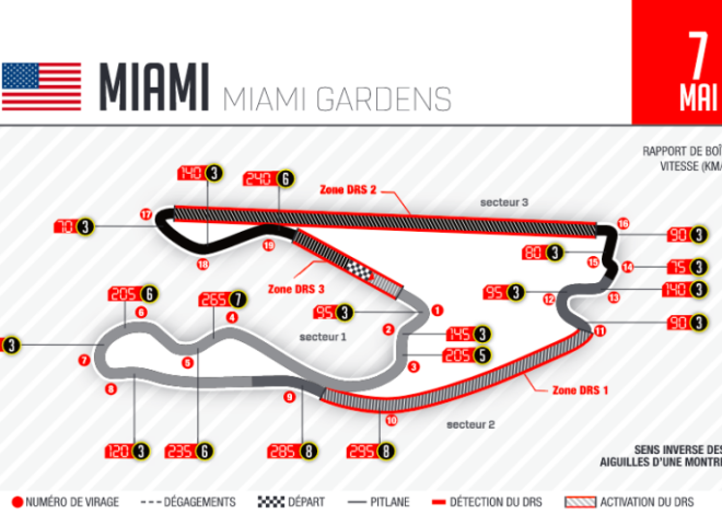 En direct : suivez le Grand Prix de Miami en temps réel