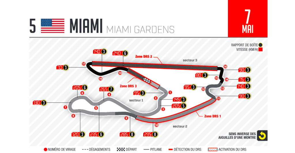 En direct : suivez le Grand Prix de Miami en temps réel